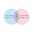 Cry When Happy and Sad Venn Diagram Sticker