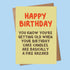 Birthday Greetings Card - Various Designs