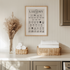 Laundry Guide Art Print